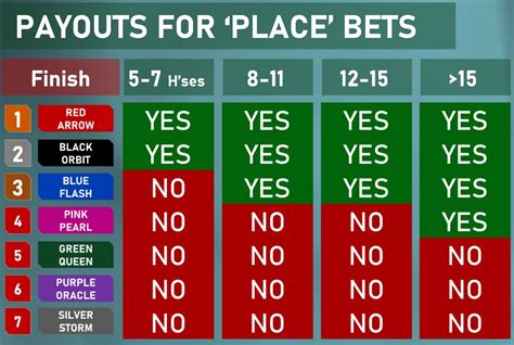 show bet payout.